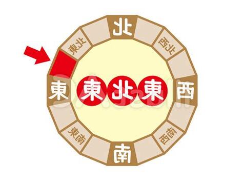 東北東 方位